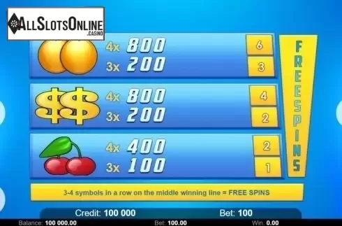 Paytable 3. Simply the Best 81 (Kajot Games) from KAJOT
