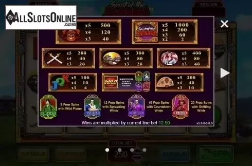 Paytable 1. Spirit of the Samurai from Inspired Gaming
