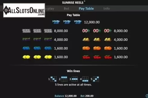 Paytable screen. Sunrise Reels from Realistic