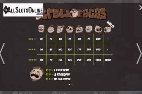 Screen2. Troll Faces from MrSlotty