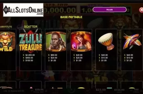Paytable screen