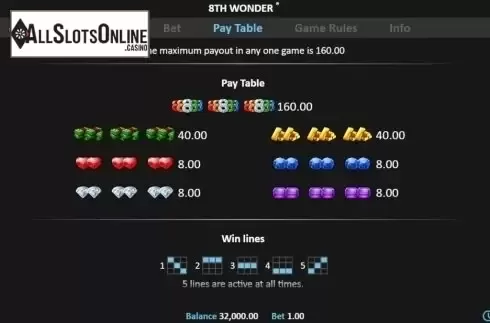 Paytable. 8th Wonder from Realistic