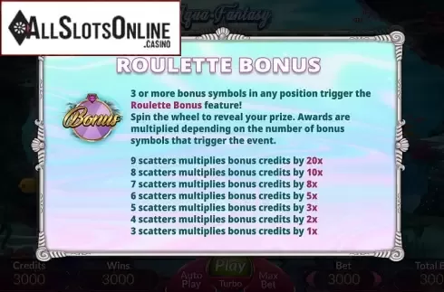 Bonuses. Aqua Fantasy from Ipanema Gaming