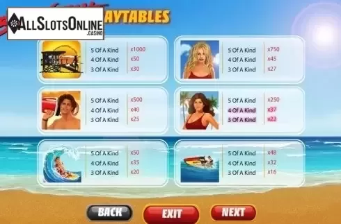 Paytable 1. Baywatch (Playtech) from Playtech