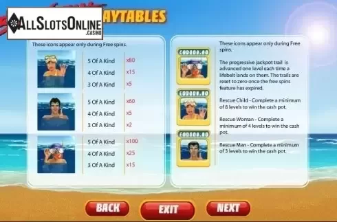 Paytable 4. Baywatch (Playtech) from Playtech