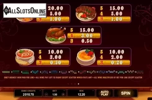 Screen5. Big Chef from Microgaming