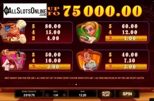 Screen4. Big Chef from Microgaming