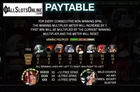 Paytable 1. Blazing Tires from Spinomenal
