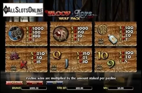 Paytable. Bloodlore Wolf Pack from NextGen
