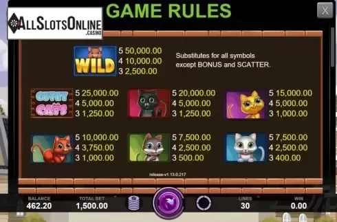 Paytable 1. Cutey Cats from Caleta Gaming