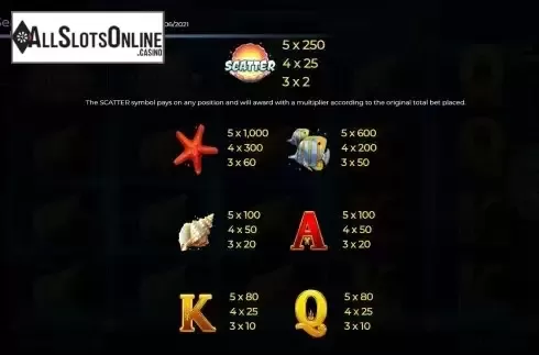 Paytable screen