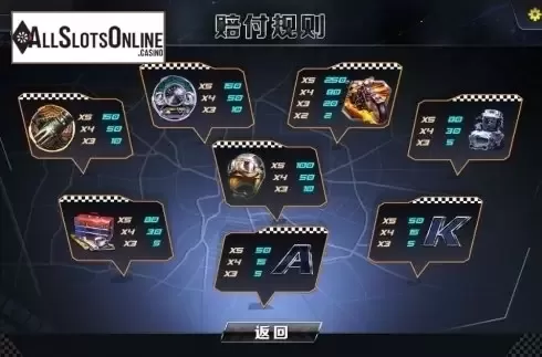 Paytable 1. Easy Rider from Dream Tech