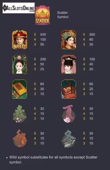 Paytable. Emperor's Favour from PG Soft