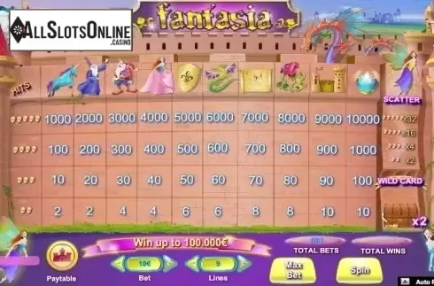 Paytable 1. Fantasia from NeoGames