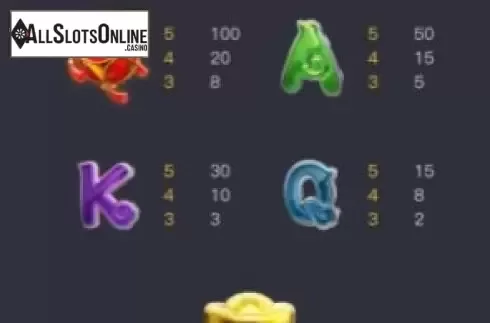 Paytable. Fortune Gods from PG Soft