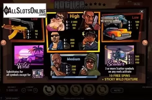 Paytable screen