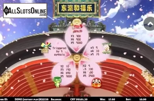 Paytable. Japanese Fortune from Triple Profits Games