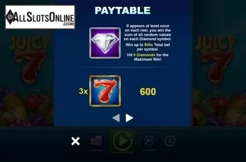 Paytable . Juicy 7 from OneTouch