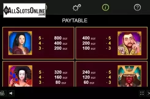 Paytable screen