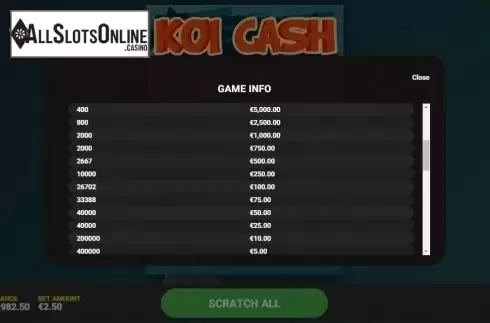 Game Rules 2. Koi Cash from Hacksaw Gaming
