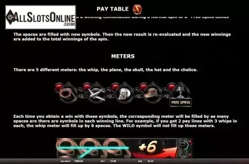Meters screen