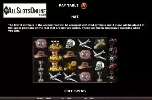 Hat meter screen