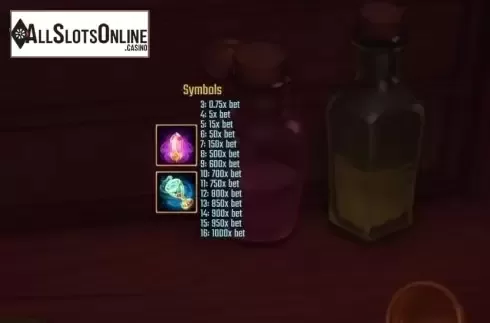 Paytable 1. Mystery Box from Golden Hero