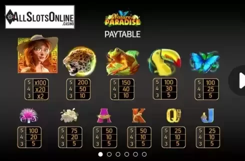 Paytable screen