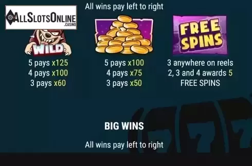 Paytable screen