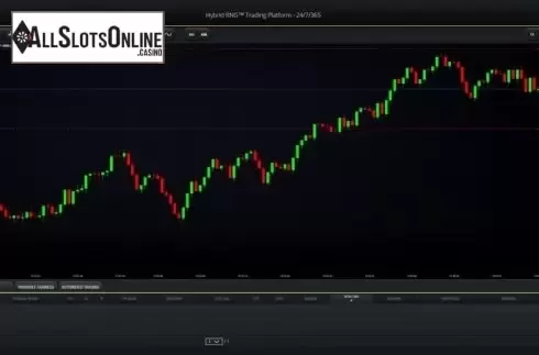 Game Screen. Weekend Forex from Candle Bets