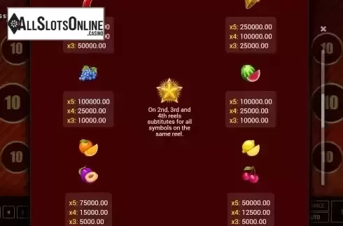 Paytable screen