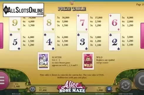 Paytable screen