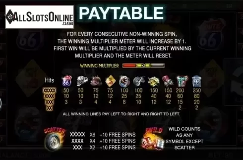 Paytable 1. Bikers Gang from Spinomenal