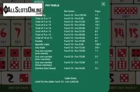 Paytable 1. Bitcoin Sic Bo from OneTouch