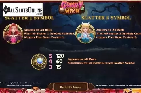 Feature Screen