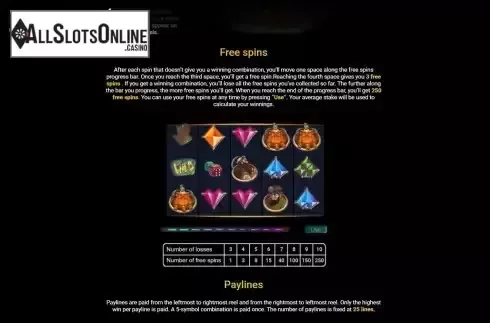 FS feature screen