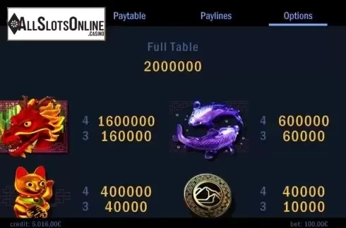 Paytable screen. Element Charms from Swintt