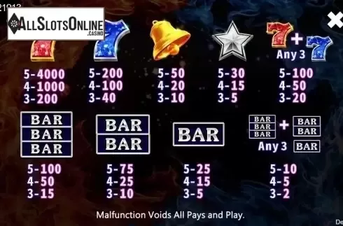 Paytable. Fire 777 from CQ9Gaming