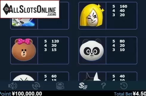 Paytable 2. Get Rich from Virtual Tech