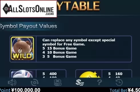 Paytable 1. Get Rich from Virtual Tech