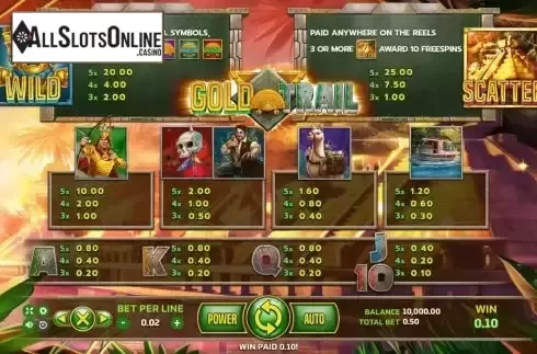 Paytable screen