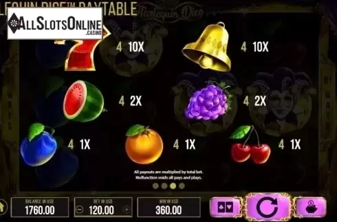 Paytable. Harlequin Dice from SYNOT