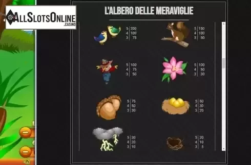 Paytable screen