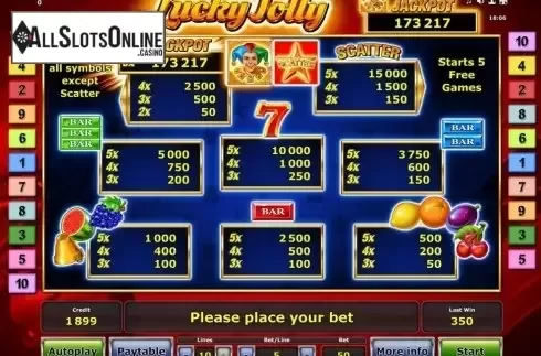 Paytable 1. Lucky Jolly from Greentube