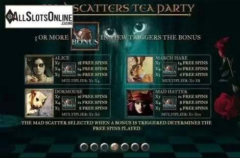 Paytable 4. Mad Scatters Tea Party from Slingo Originals