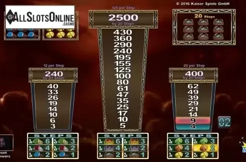 Paytable 1. Magic monk Rasputin from Merkur
