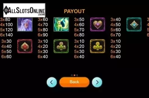 Paytable screen