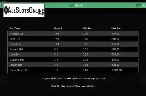 Paytable