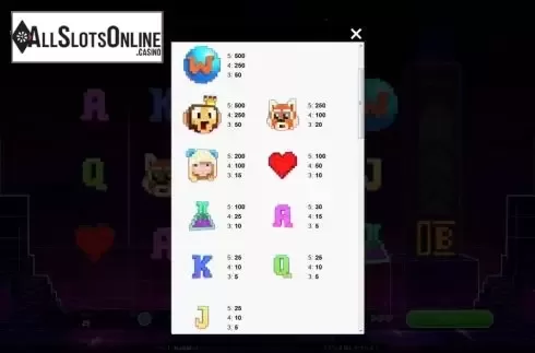 Paytable screen. Retro Wilds from Roxor Gaming