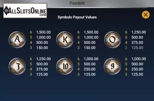 Paytable 3